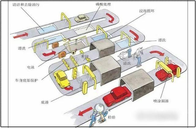 二手车评估师必备知识之汽车喷漆常识