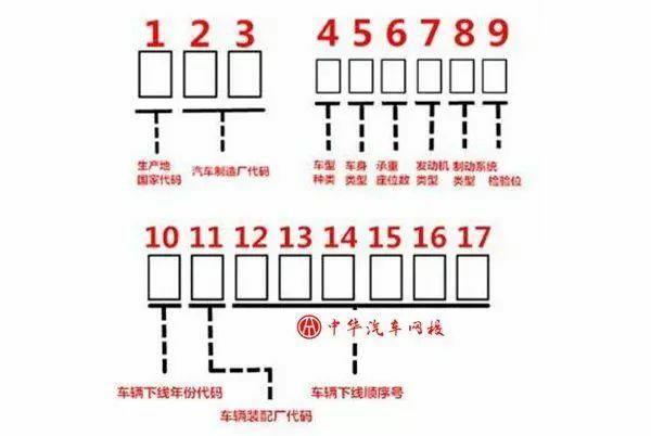 老司机经验之谈：买二手车鉴定这几个数字很关键！